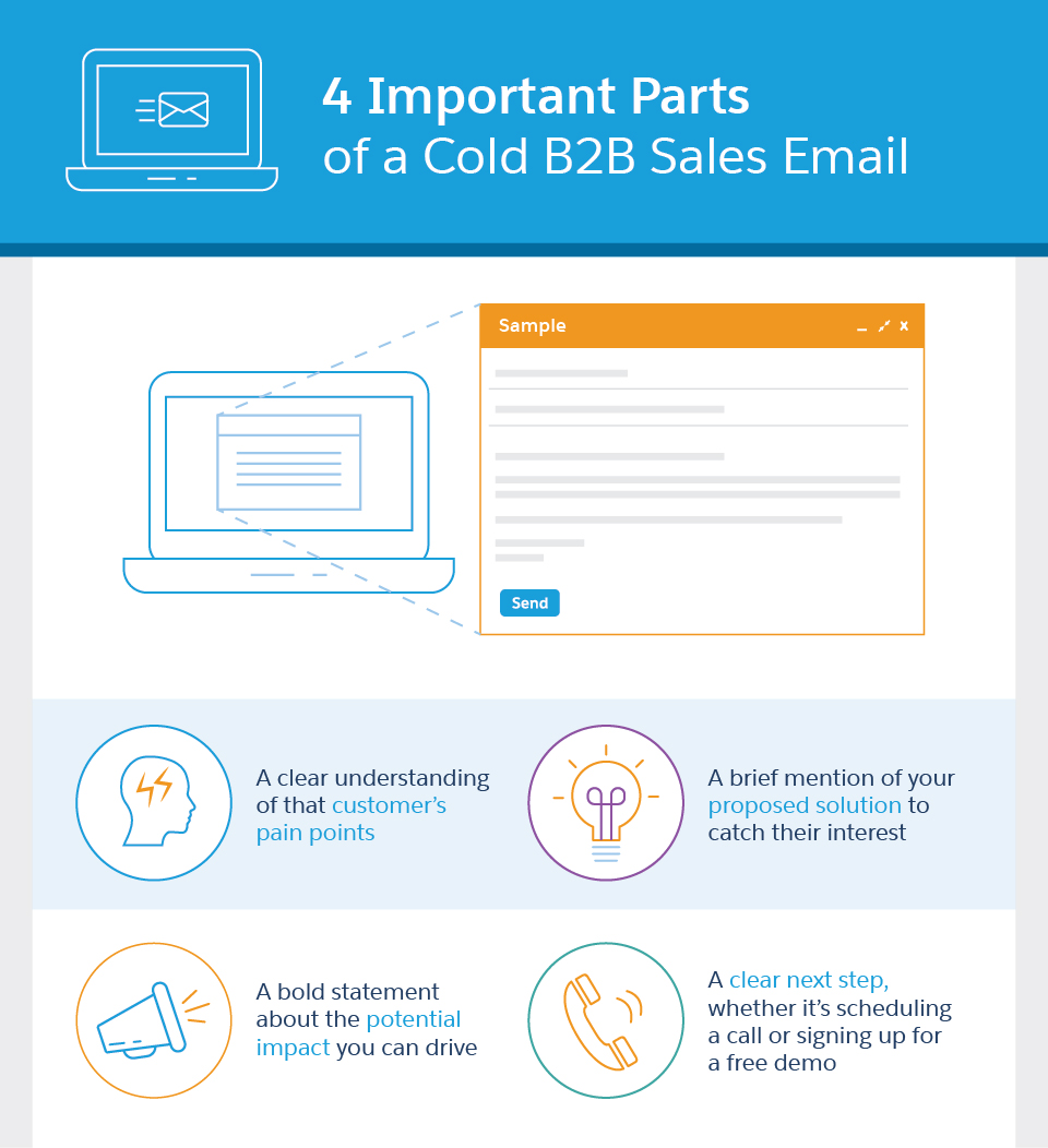 How to Craft a Perfect B2B Sales Email Salesforce Canada Blog